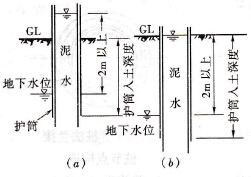 泥浆护壁成孔灌注桩施工过程泥浆有什么作用?对泥浆有什么要求_360问答