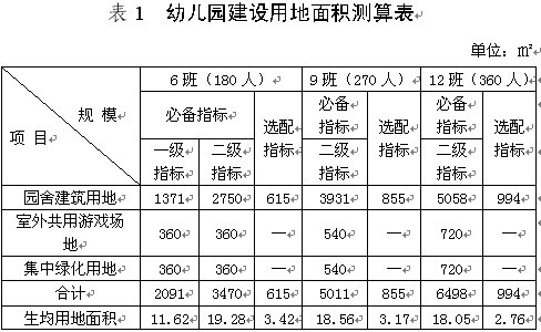 城市幼儿园建筑面积定额(试行)