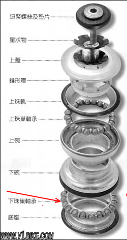 ATX770散珠碗组,怎么安装??就是上部的,求高手指点!_360问答