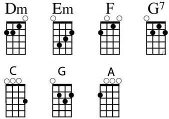 谱上像c还有em7这种和弦是什么意思尤克里里(ukulele)和弦按法以及转