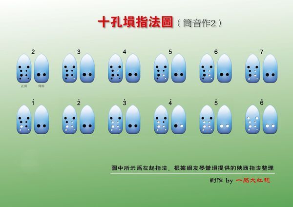 谁有低音2的10孔埙指法?_360问答