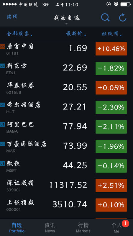 股票涨跌幅一天内最多不是涨跌百分之10以内