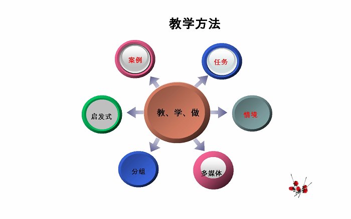 >> 文章內容 >> 臨床模擬情境教學法在中醫兒科教學中的應用 情景模擬