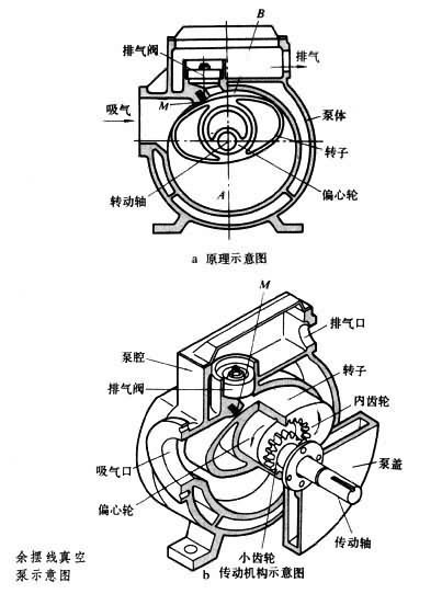 罗茨泵工作原理模拟图图片