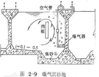 曝氣沉砂池