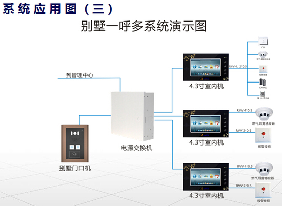 【供應】鄭州4寸黑白可視門鈴_接線圖分享