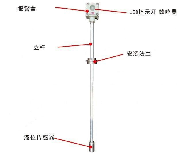 水位传感报警器-北京