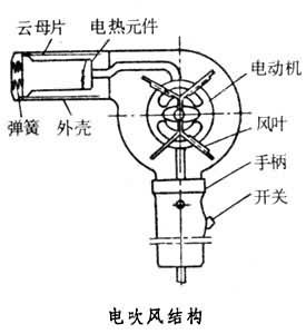 电吹风_360百科